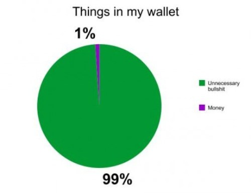 In My Wallet
