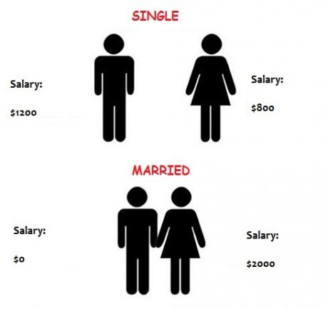 Single and married