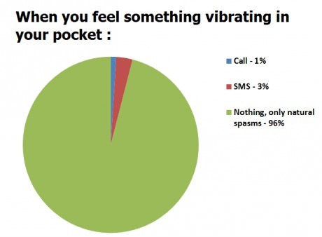 Vibrating In Your Pocket
