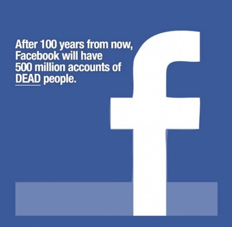 Future Fact About Facebook