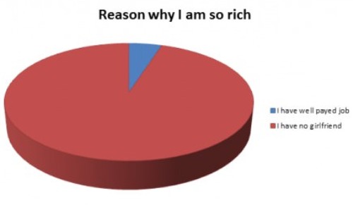 Why I Am Rich