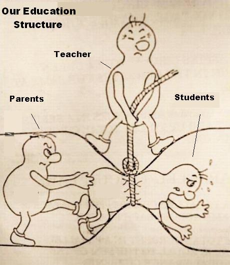 Education Structure