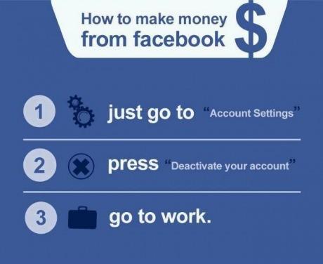 Money From Facebook