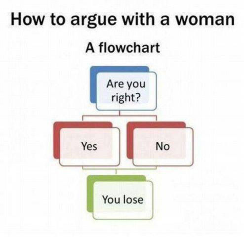 Arguing with a woman